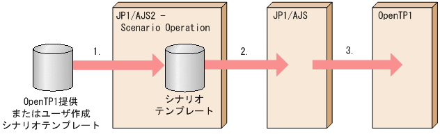 [図データ]