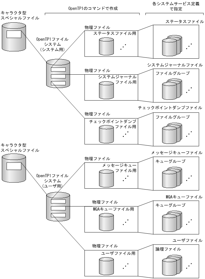 [図データ]