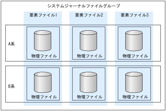 [図データ]