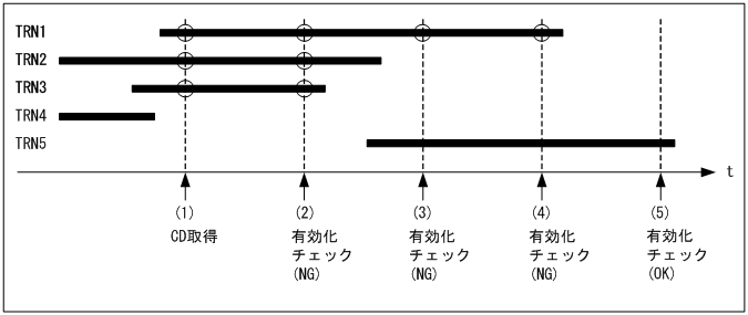 [図データ]