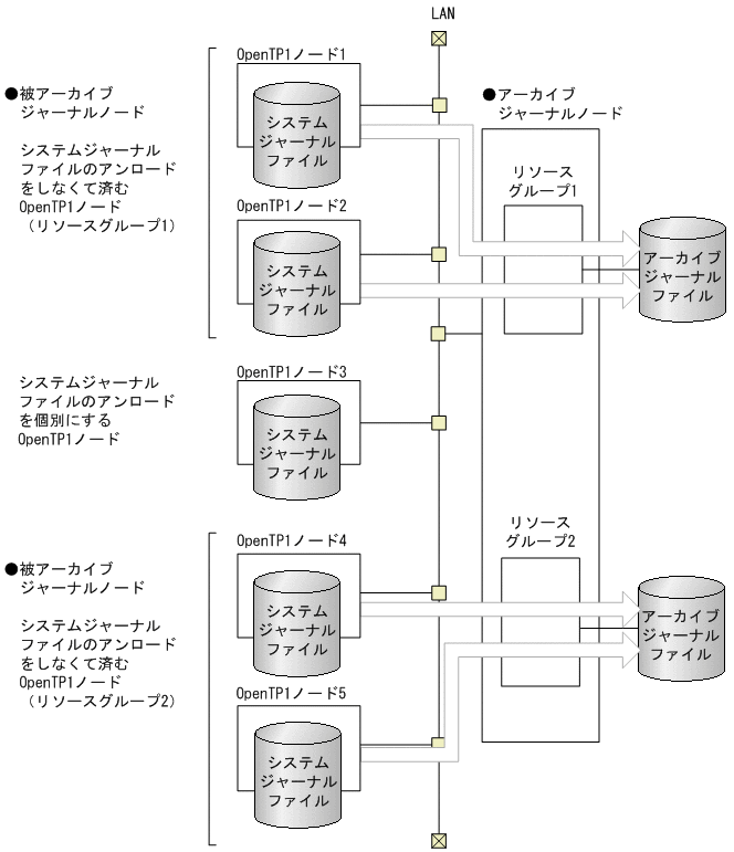 [図データ]