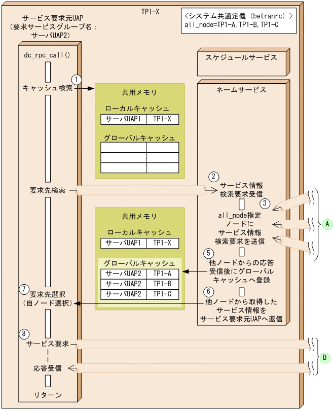 [図データ]