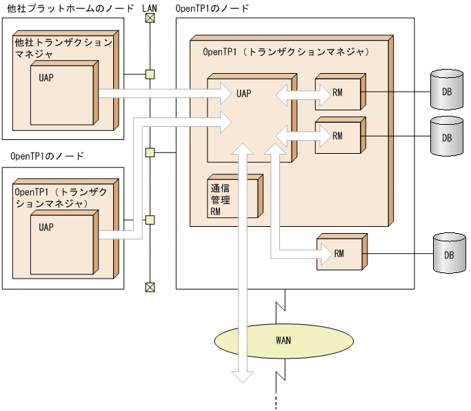 [図データ]