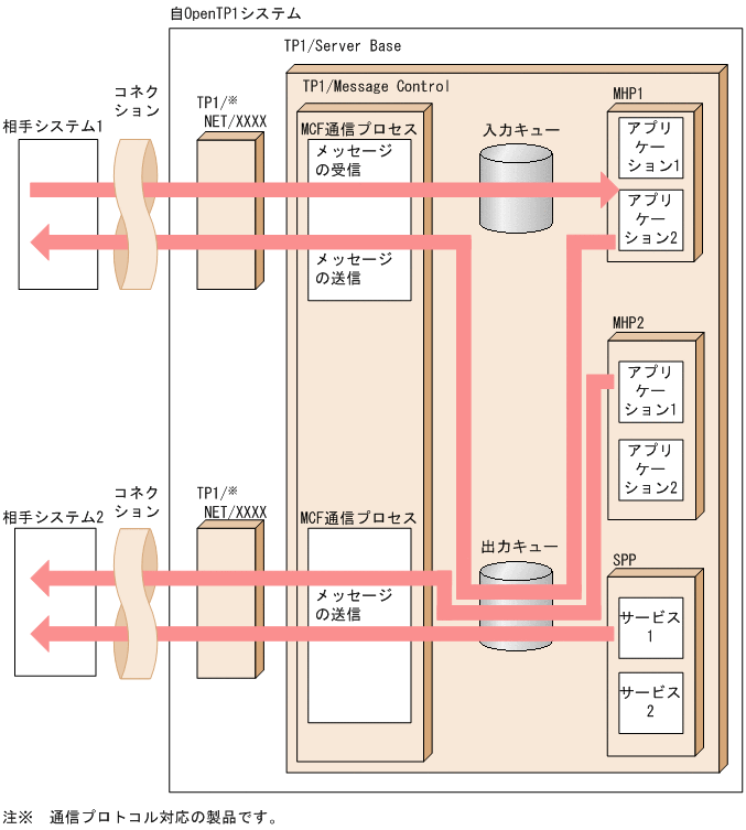 [図データ]