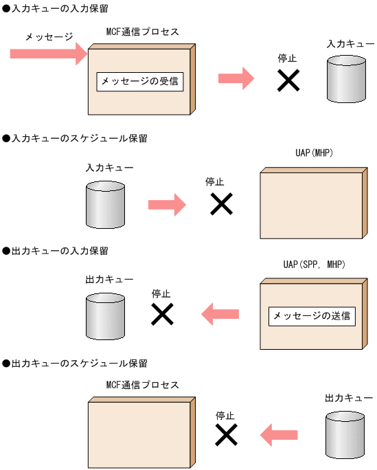 [図データ]