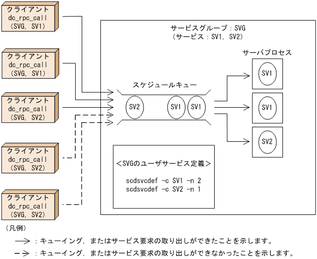 [図データ]