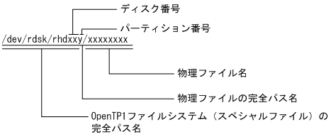 [図データ]