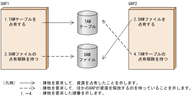 [図データ]