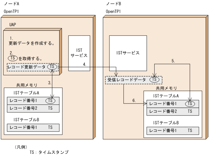 [図データ]