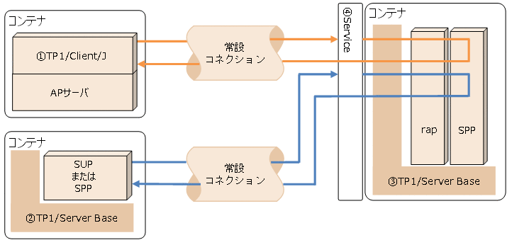 [図データ]