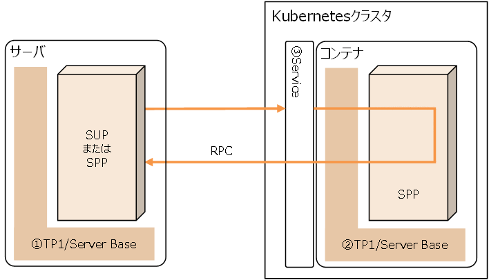 [図データ]