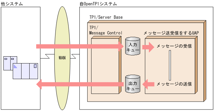 [図データ]