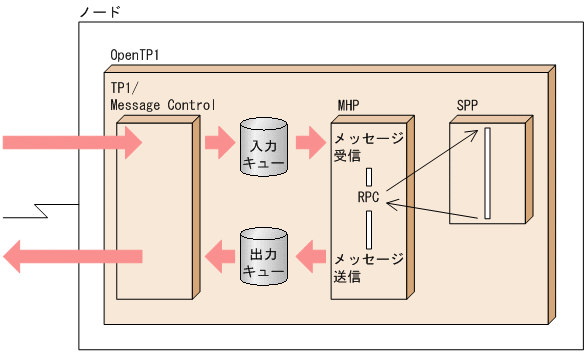 [図データ]