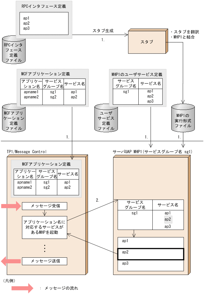 [図データ]
