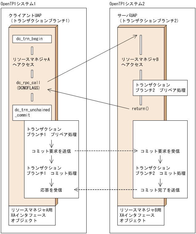 [図データ]