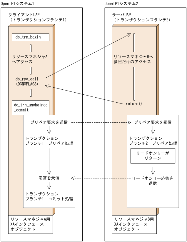 [図データ]