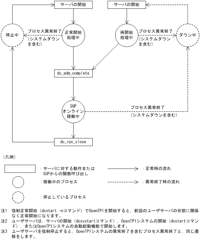 [図データ]