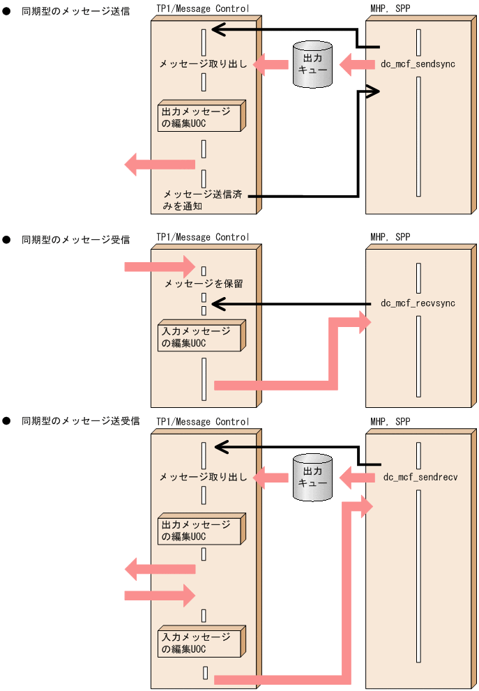 [図データ]