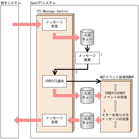 [図データ]