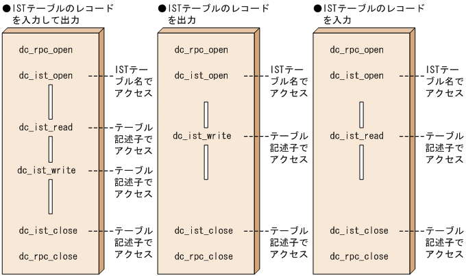 [図データ]