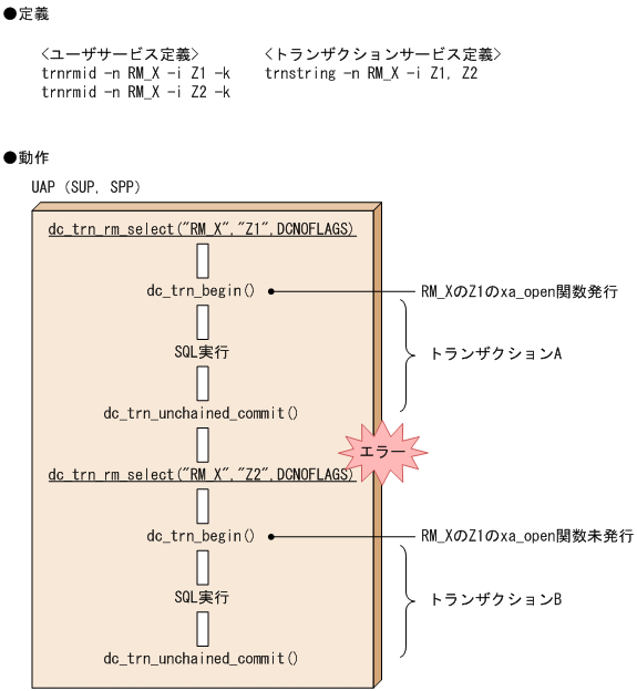 [図データ]
