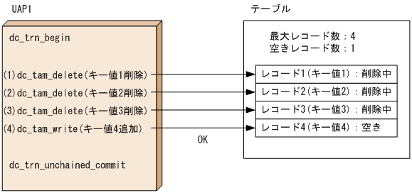 [図データ]