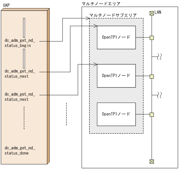 [図データ]