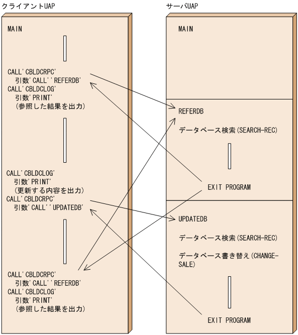 [図データ]