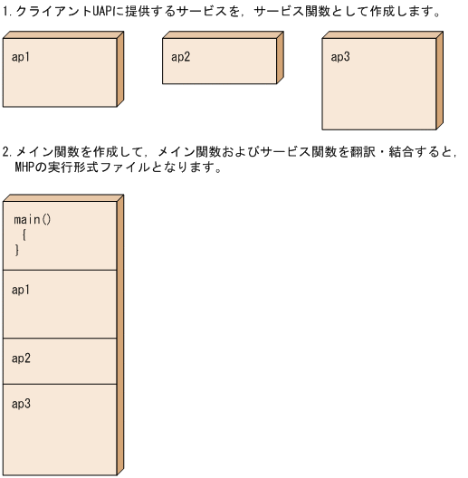 [図データ]
