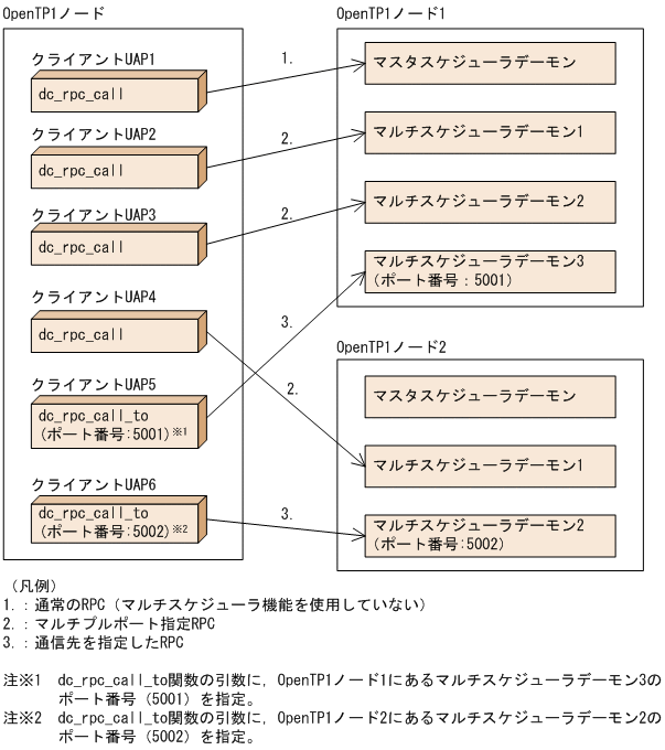 [図データ]