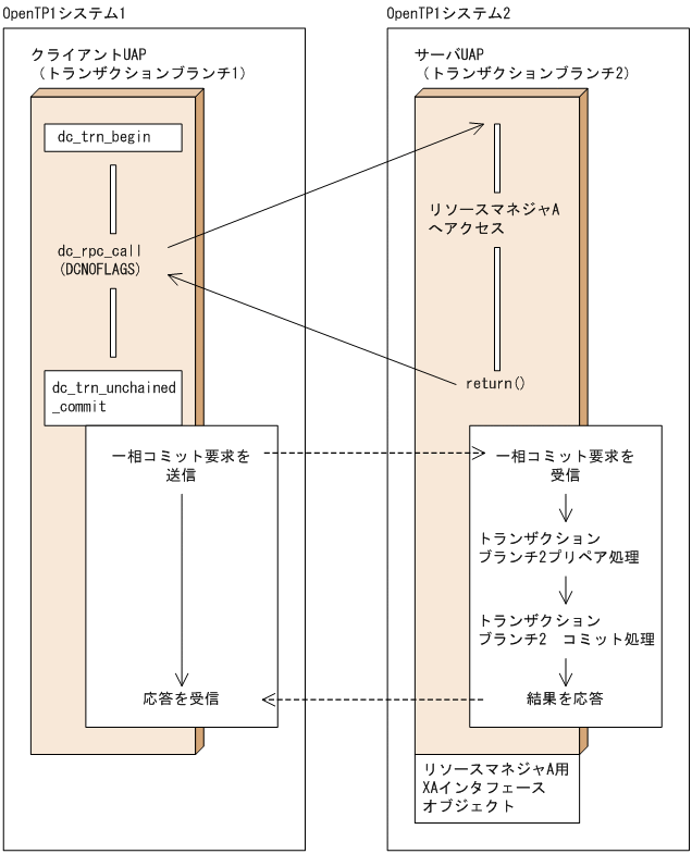 [図データ]