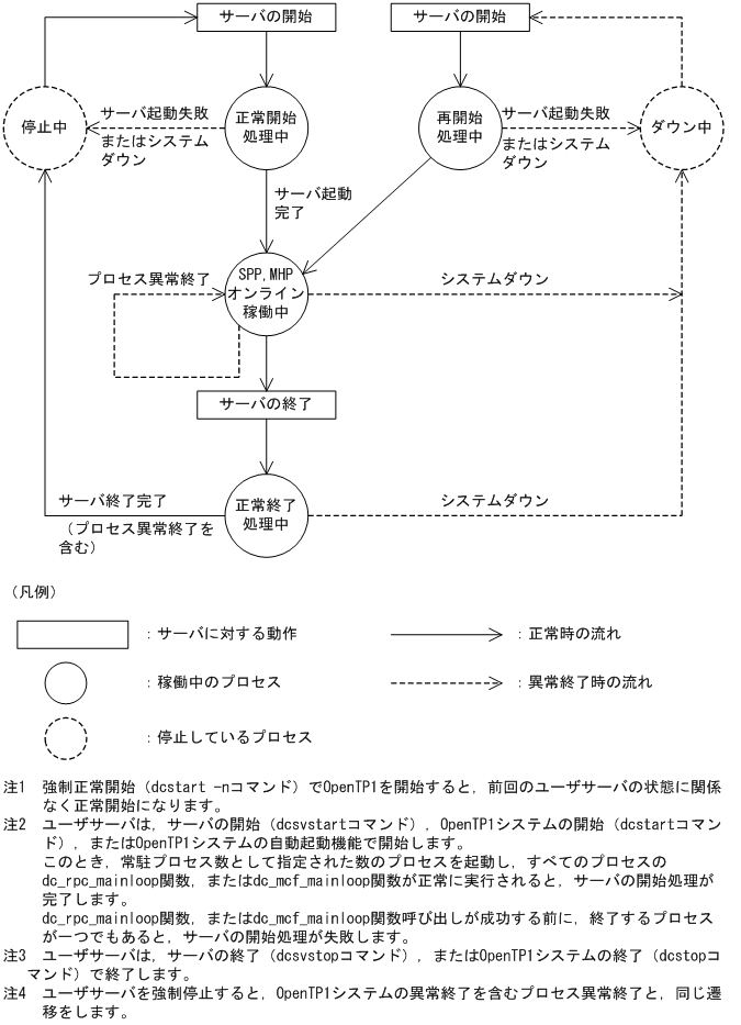 [図データ]