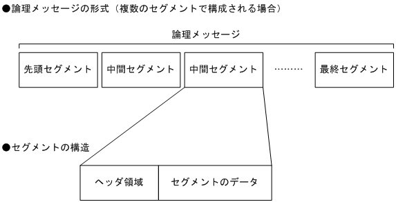 [図データ]