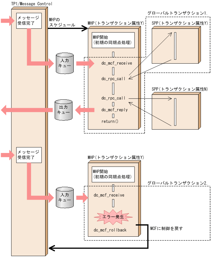 [図データ]