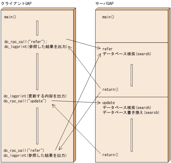 [図データ]