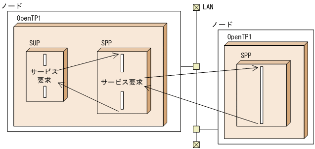 [図データ]