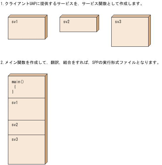 [図データ]