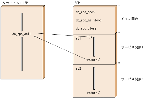 [図データ]