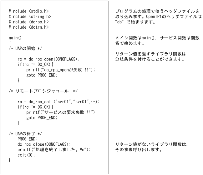 [図データ]