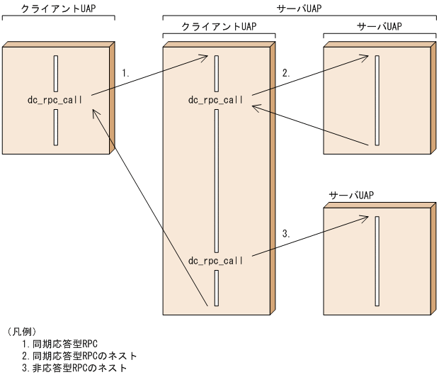 [図データ]