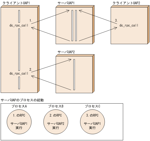 [図データ]