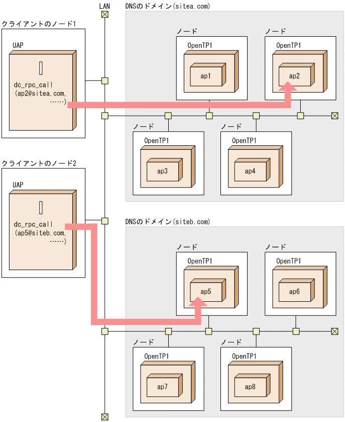 [図データ]