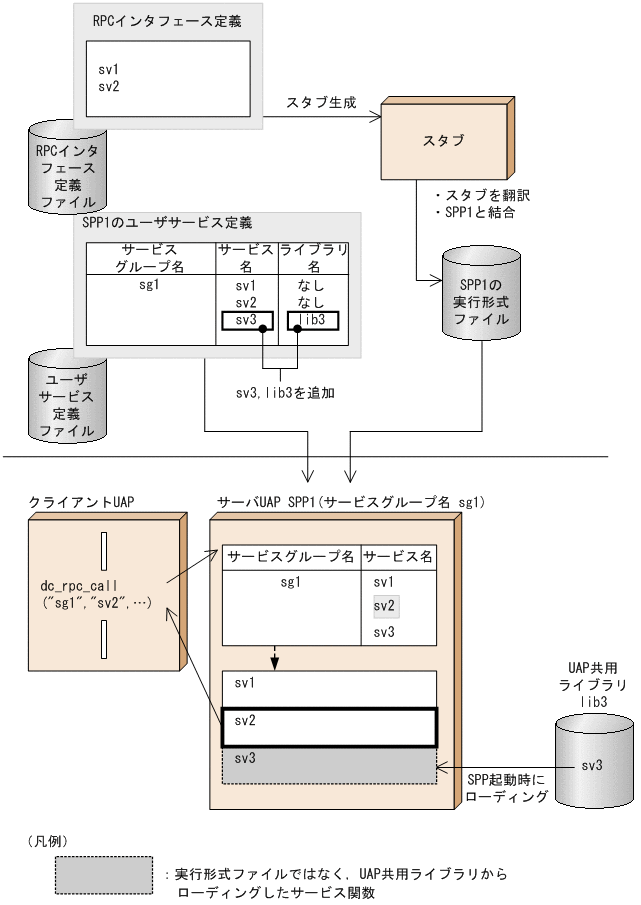 [図データ]