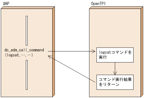 [図データ]