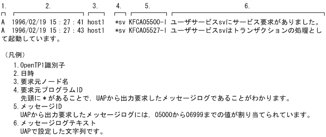 [図データ]