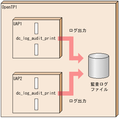 [図データ]