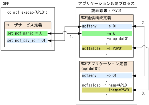 [図データ]