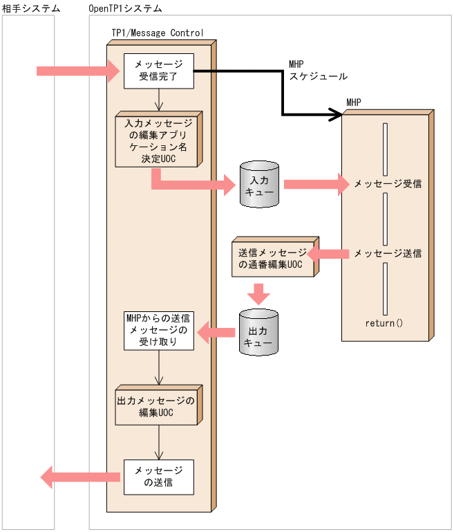 [図データ]