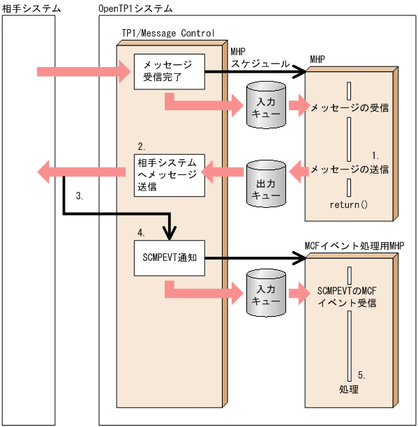 [図データ]