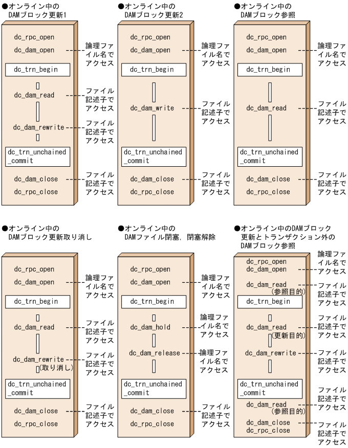 [図データ]